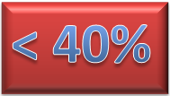 less than 40 percent