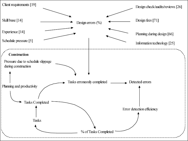 Peter E D Love Diagram